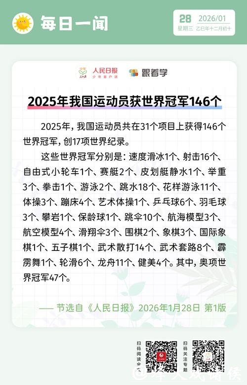 今年我国运动员共获146个世界冠军 国民体质“合格”率达84.9%