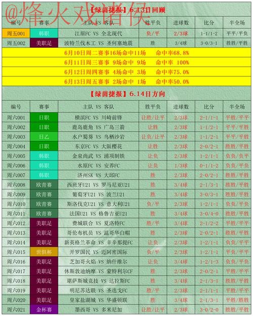 世界杯盘口平台最佳选择：全面解析与推荐